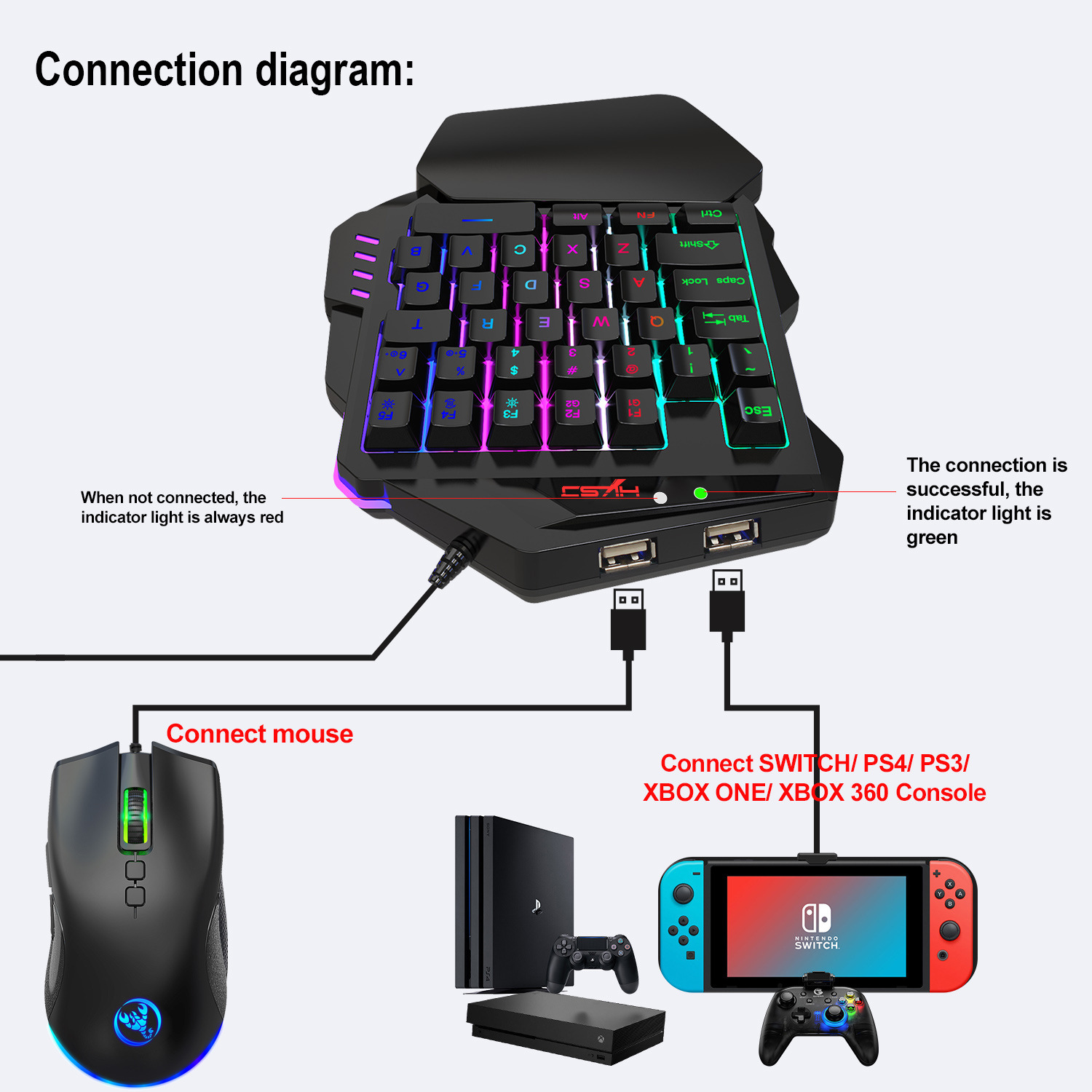 Set Keyboard Gamer, Aksesoris  - Gaming Keyboard Mouse Set ulasan dan harga