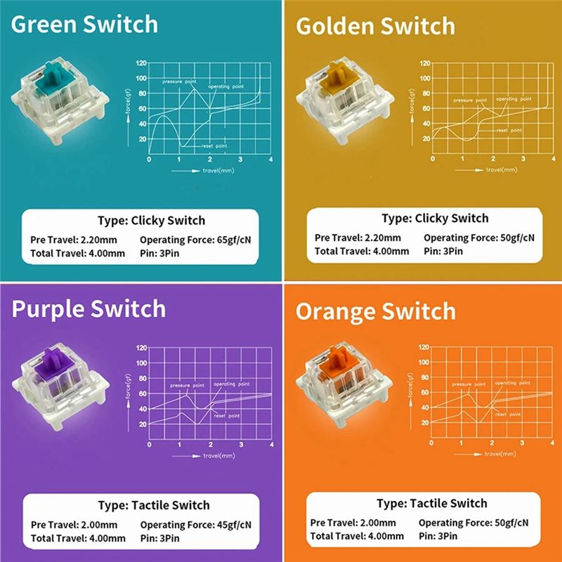 YSS-9 Penguji Sakelar Kunci un - Keyboard Gaming Blue Switch ulasan dan harga